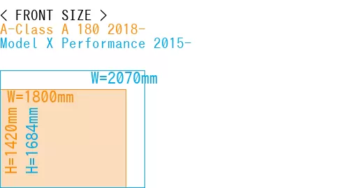 #A-Class A 180 2018- + Model X Performance 2015-